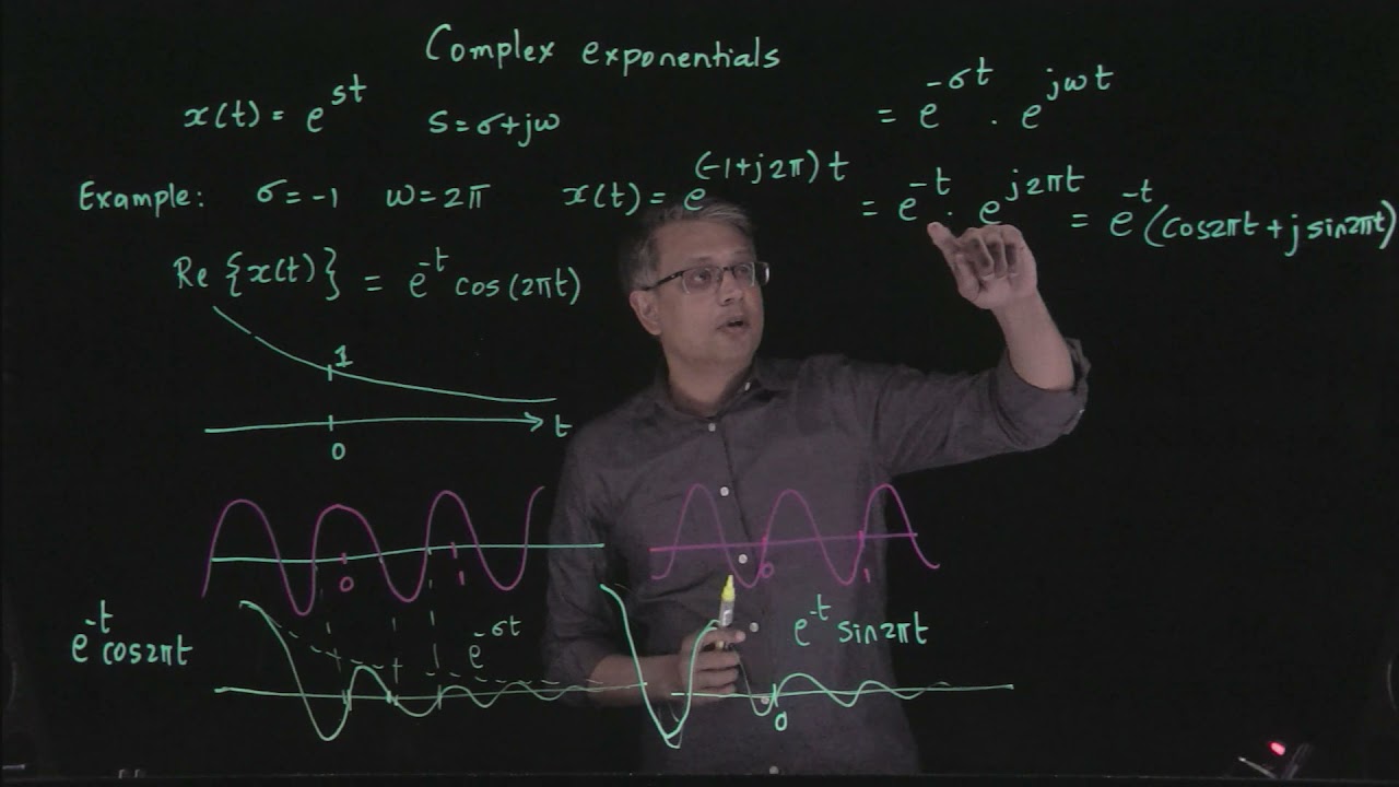 Complex exponential function