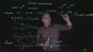 Complex exponential function