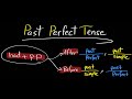 Past perfect Tense