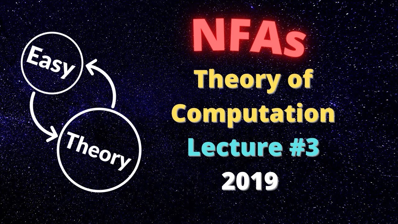 Nondeterministic Finite Automata + Powerset Construction | ToC 2019 Lecture #3