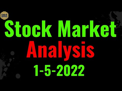 Stock Market analysis 1-5-2021. Trade Ideas, Baba long idea.