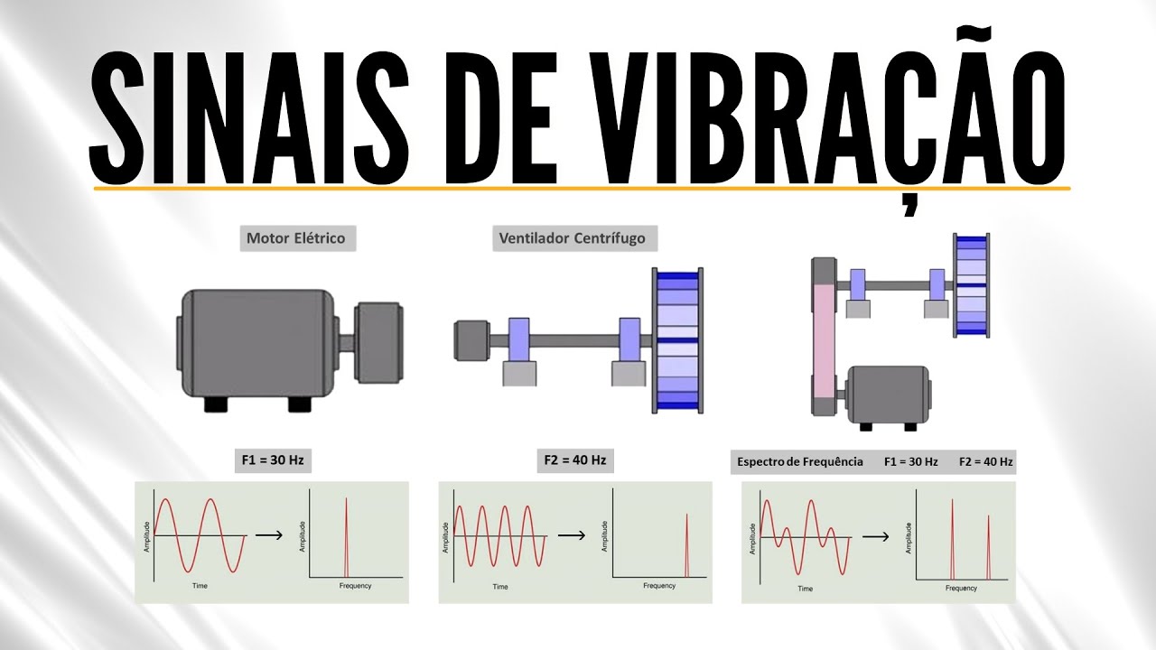 ANÁLISE DE VIBRAÇÃO: Entenda o que são os Sinais de Vibração
