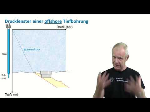 Was ist "Managed Pressure Drilling" (MPD)? Und was hat es mit der Tiefsee zu tun?