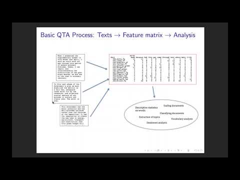 Quantitative Text Analysis for Social Scientists  A talk by Nicole Rae Baerg