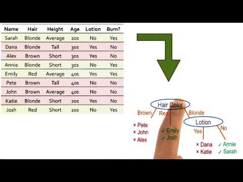 Preview Georgia Tech KBAI Part 4