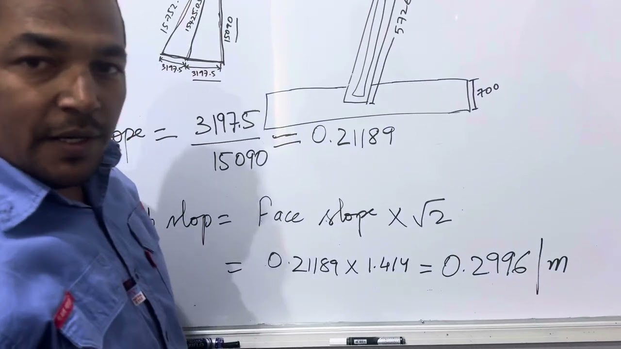 How to Check Stub Slope on Transmission Tower Foundations Step-by-Step Site QA/QC