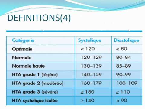 Le traitement des médicaments contre lhypertension légère Pour traiter lhypertension pergoj