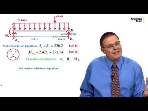 Module 12: Solve a statically indeterminate beam structure problem using superposition techniques -