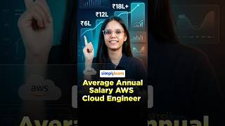 Average Salary Of An AWS Cloud Engineer In 2026 | AWS Cloud Engineer Salary | #Shorts | #Simplilearn