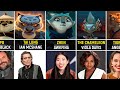 Kung Fu Panda Characters and their Voice Actors