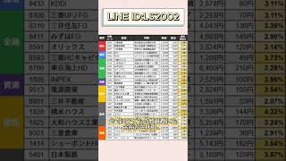 #株式投資 #高配当株投資 #日本株 #株式 #資産形成 #資産運用 #高配当株 #お金 #株主優待 #投資理財 #投資信託 #投資初心者 #投資 #日本株投資 #株 #sbi