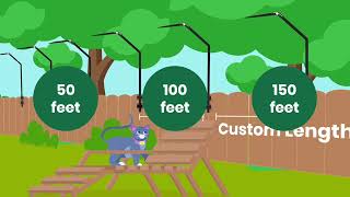 Purrfect Fence Conversion Explained