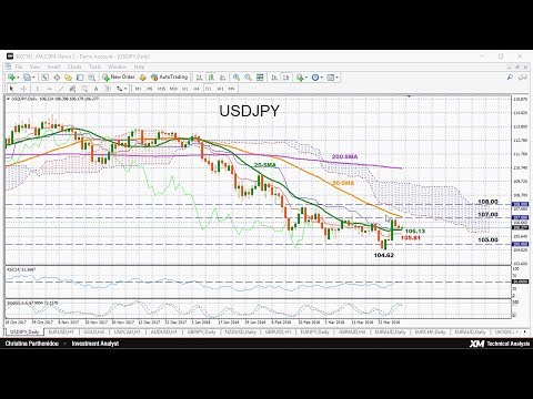 Technical Analysis: 02/04/2018 - USDJPY could drop but hold neutral in short-term