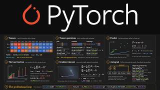 Give me 31 minutes, I will make PyTorch click forever