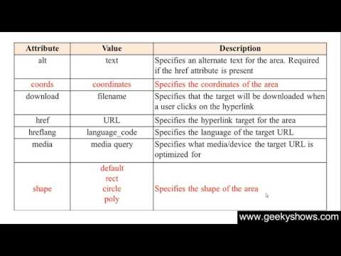 1 Introduction to HTML Hindi