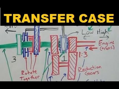 download lagu mp3 mp4 4x4 Transfer Case, download lagu 4x4 Transfer Case gratis, unduh video klip 4x4 Transfer Case