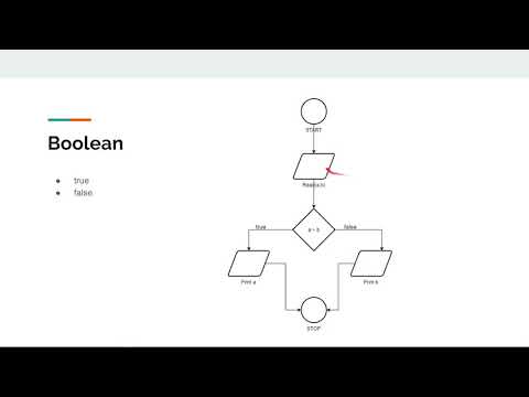 Java For Beginners Module 3 Variable And Data Types Boolean