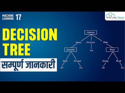 Machine Learning Kya Hai | Opportunities Advantage Classification of Machine Learning