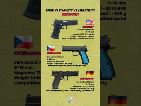 Springfield Prodigy Or Staccato XC? | UnderworldArms Compensator