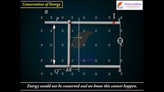 Class 12 Physics Chapter 6 Electromagnetic Induction - Lenz’s Law and Conservation of Energy