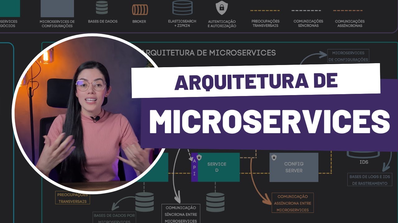 What are Microservices? Good practices and patterns #microservices #patterns #decoder