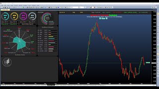 Indicators Dashboard Amibroker AFL