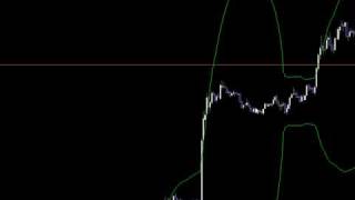 preview picture of video 'Bollinger Bands'