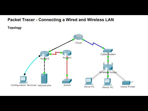 Part I   Packet Tracer   Connecting a Wired and Wireless LAN