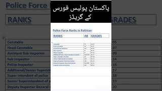 Download lagu Pakistan Police Force Ranks#viralshort #shorts #generalknowledge mp3 Download lagu Pakistan Police Force Ranks#viralshort #shorts #generalknowledge mp3