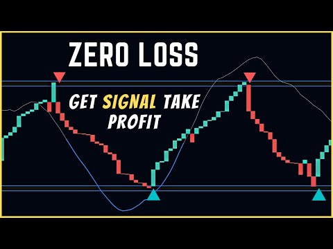 Zero risk trading strategy : No loss : Get Signal Take Profit : ITG Scalper