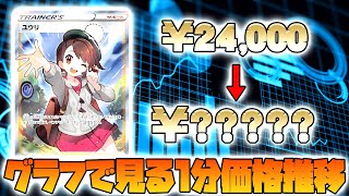 【ポケカ】下げ止まりか!?VMAXクライマックス収録SR4枚の1分価格推移紹介【ユウリSR,ガラルの仲間たちSR,アセロラの予感SR,サポート】