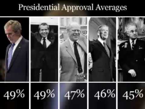 Bush Approval Rating