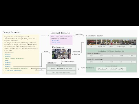 VELMA: Verbal Embodiment of LLM Agents
