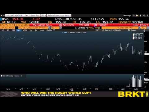 September 8th Daily Stock Market Recap by Tom O'Brien on TFNN   2015
