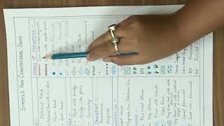Class-X// Topographical Maps //Symbols and Conventional Signs ( Part-1)