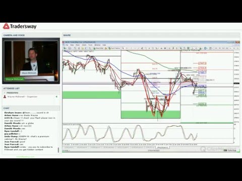 Forex Today Strategy Session: Stocks, Oil, JPY and USD