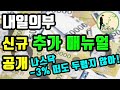 내일의부 새로운 투자 매뉴얼 개발, 미국 시가총액 1위 나스닥 -3% 투자법 수익률 극대화, 위기는 기회, 성공하는 직장인의 투자공식, 습관 내일의부 새로운 투자 매뉴얼 개발, 미국 시가총액 1위 나스닥 -3% 투자법 수익률 극대화, 위기는 기회, 성공하는 직장인의 투자공식, 습관