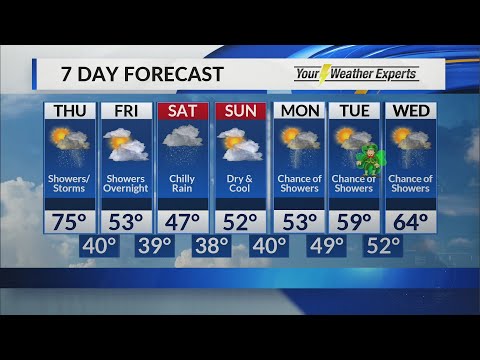 Midday Forecast-- March 12, 2020