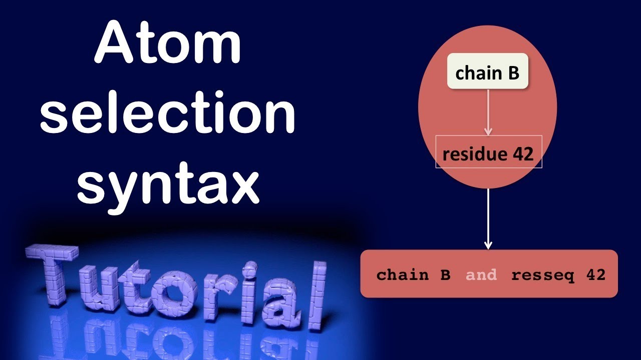 Explaining the atom selection syntax
