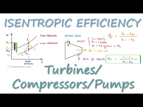 Turbines, Compressors, and Pumps - ISENTROPIC EFFICIENCY in 8 Minutes!