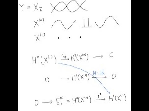The Weil Conjectures