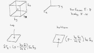 Derive Equation for a Pressure Field