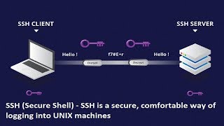 SSH service and uses in Linux ( Tamil )