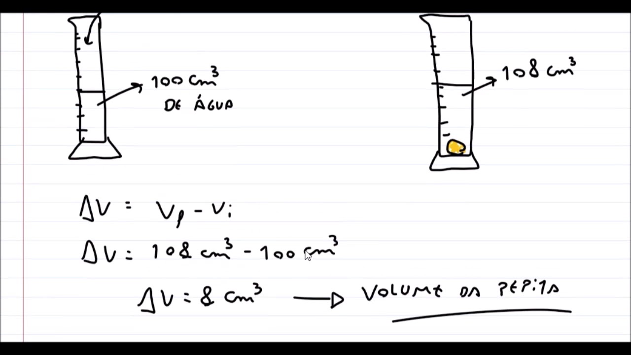 Calculo de densidade utilizando uma proveta