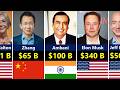 Top 100 Richest People In The World 2025