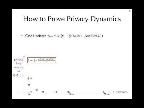 Differential privacy dynamics of noisy gradient descent