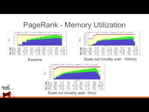 Towards the True Elasticity of Spark - Michael Le (IBM) Min Li (IBM)