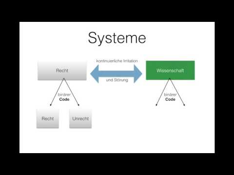 Luhmann Systemtheorie