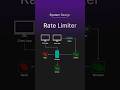 Rate Limiter System Design In Under 60 Seconds Techprep Programming Systemdesign