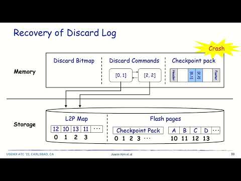 USENIX ATC '22 - IPLFS: Log-Structured File System without Garbage Collection